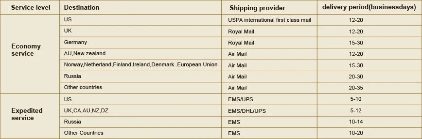 Men's Tie Neck100% Silk