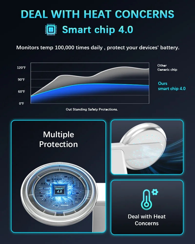 30W 3-in-1 Magnetic Wireless Charger Stand – Fast Charging Station for MagSafe iPhone 16/15/14/13 Pro Max, Apple Watch 8/7 & AirPods Pro